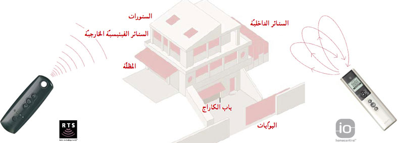 House technology